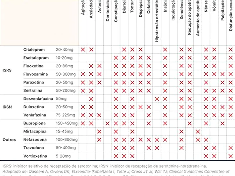 Representação dos efeitos colaterais gastrointestinais do Rybelsus semaglutida